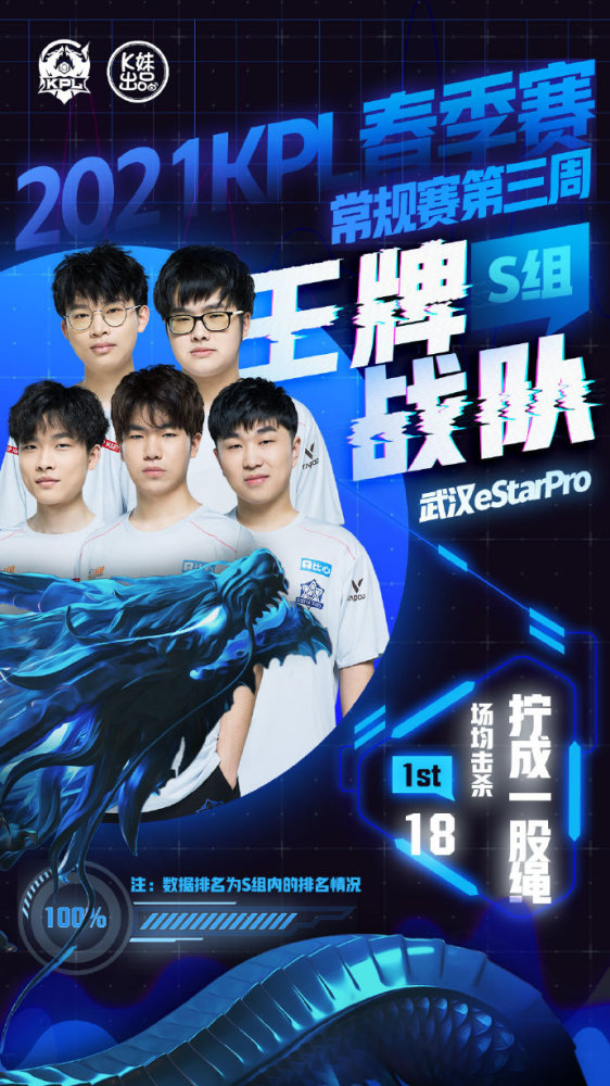 顶级中锋的